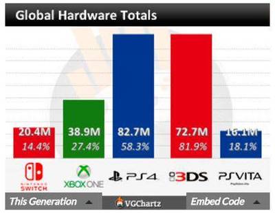 任天堂新款NS主機(jī)前瞻 回顧與展望，突破次元墻的革新之旅