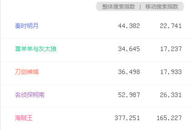 誰來推倒次元墻？——關(guān)于次元壁的消解者與重構(gòu)者